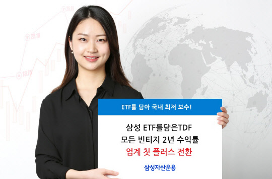 삼성자산운용 제공